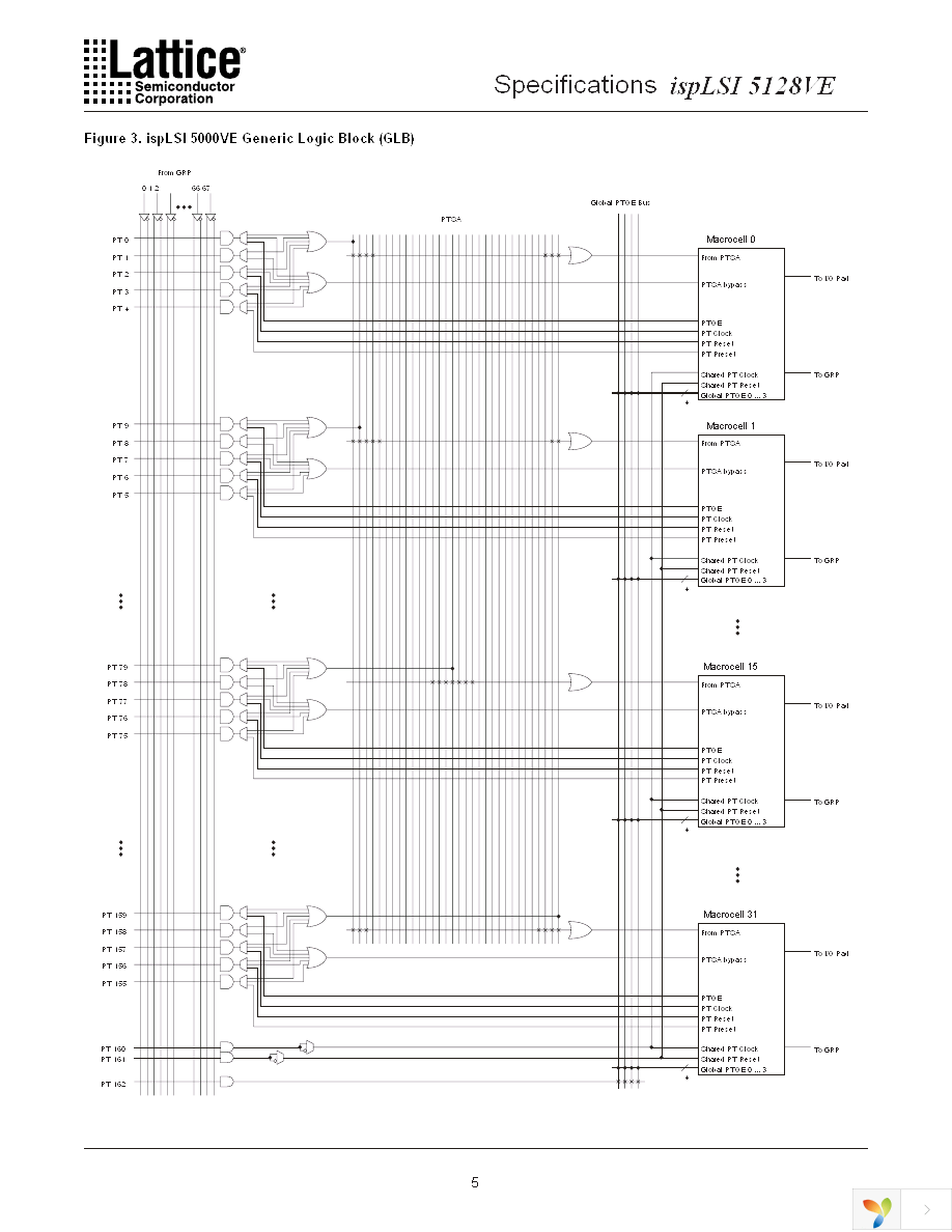 ISPLSI 5128VE-100LT128 Page 5